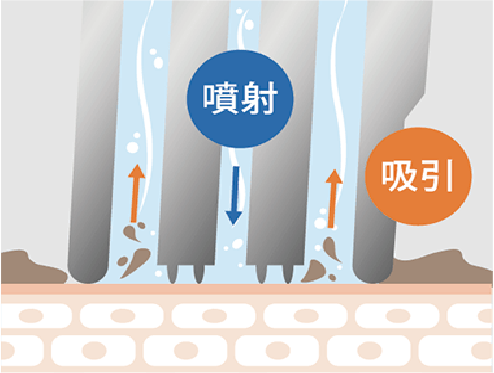 ウォーターピーリング